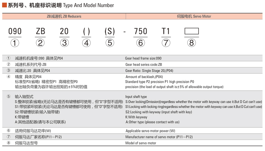 ZB系列減速機 ZB系列減速機